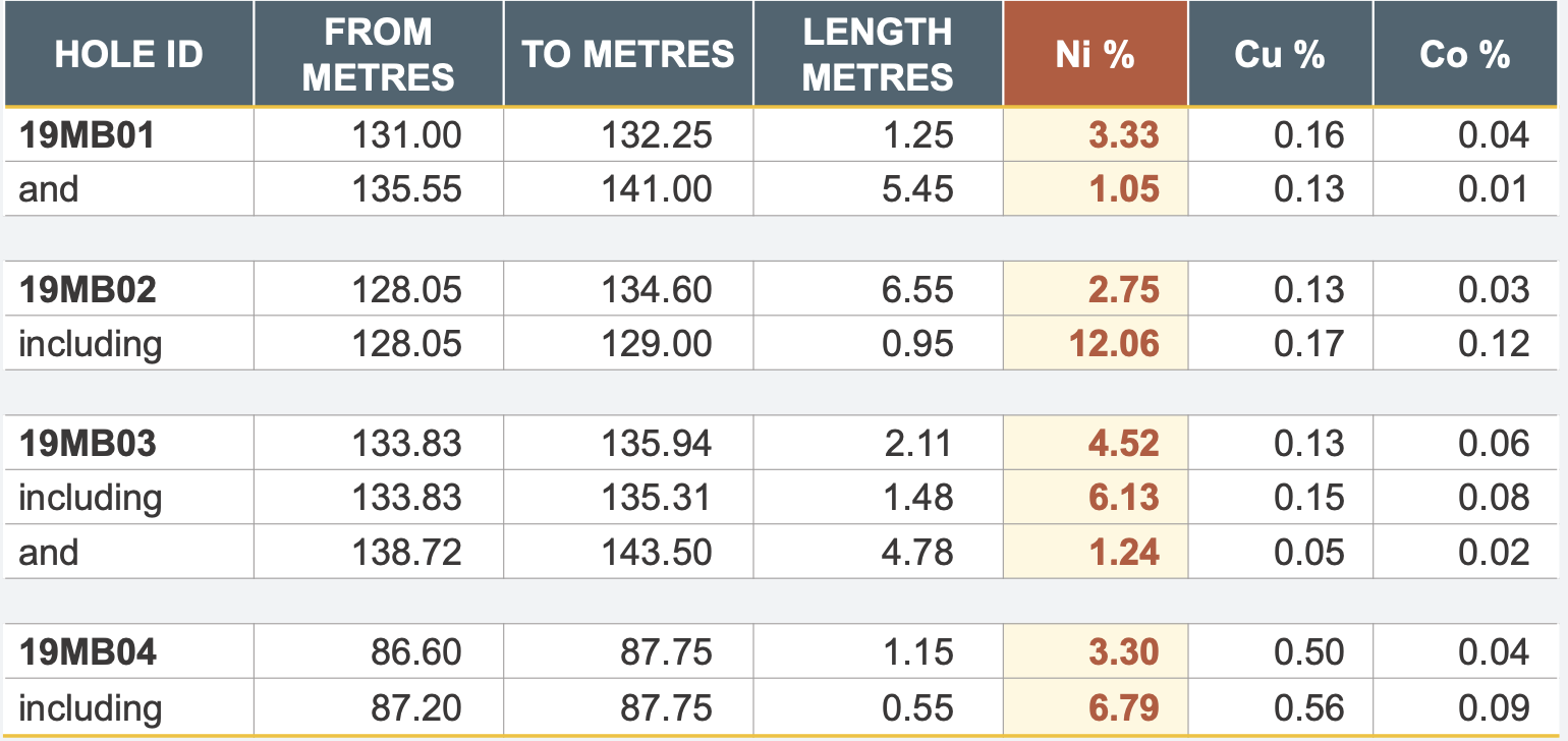 Manibridge Mine, Thompson, Manitoba, Canada Metal Energy Corp.